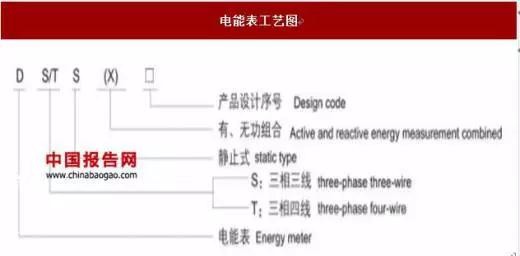 2017年我國(guó)智能電表行業(yè)運(yùn)營(yíng)特點(diǎn)及影響發(fā)展因素分析