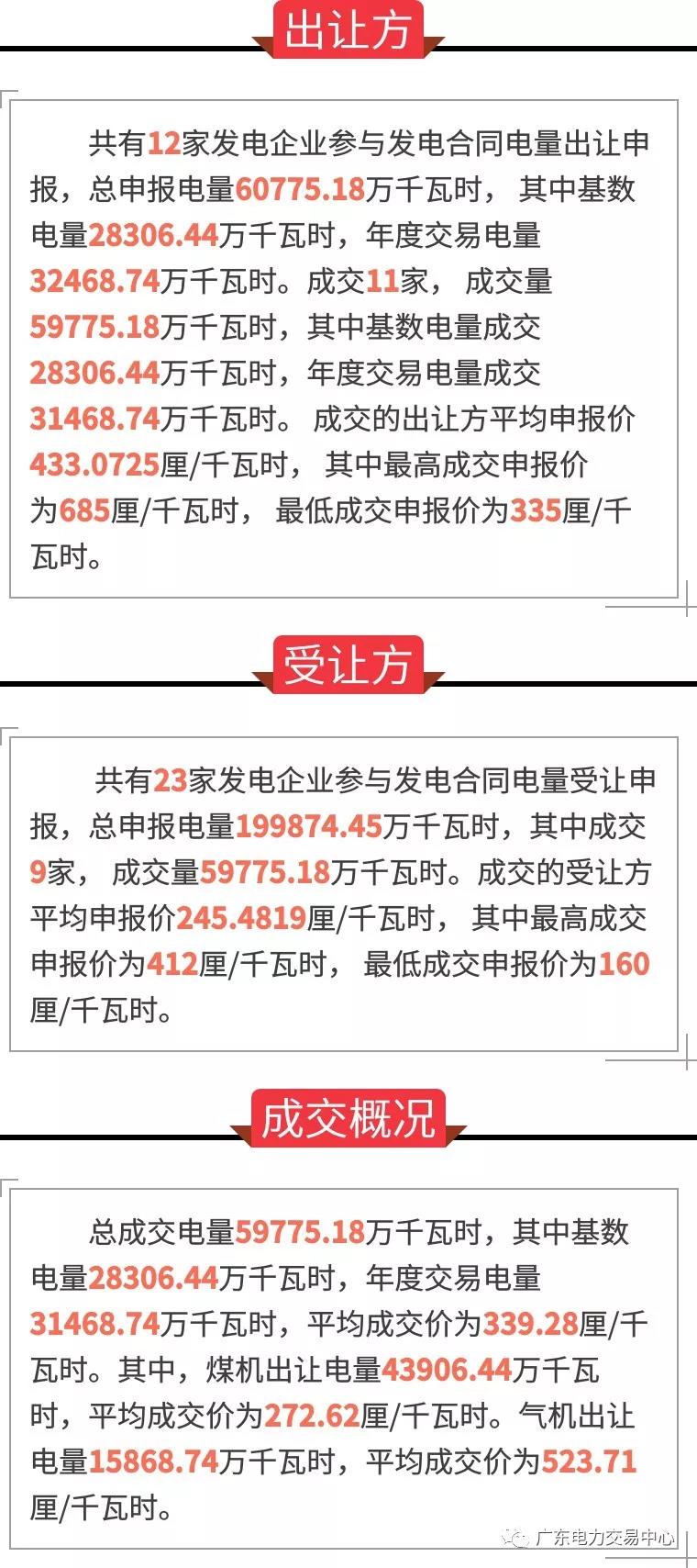 通報 