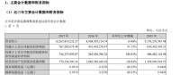 中材科技2017年年報(bào)：全年銷售風(fēng)電葉片4859MW 凈利潤1.43億元