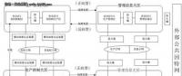 【漲知識(shí)】電力系統(tǒng)數(shù)據(jù)庫(kù)的安全該如何保障？