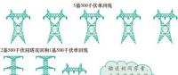 【漲知識】特高壓 電力輸送的“高速公路”（圖）
