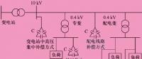 【電力知識】配電系統的無功補償方式