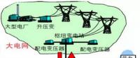 電力技術(shù)知識：智能微電網(wǎng)知多少