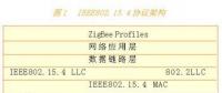 電力百科：zigbee技術知識分析篇
