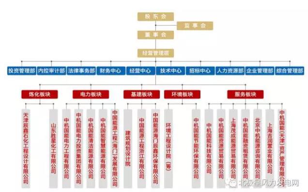 俄羅斯2017年將開建首個海上風電場：建設規模60MW、總投資1.42億歐元