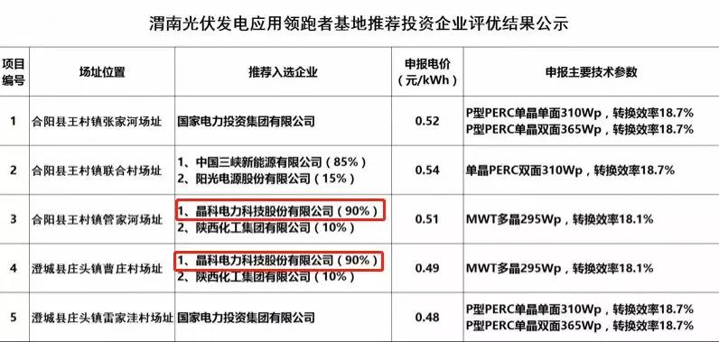 解讀晶科電力領(lǐng)跑者項目中標(biāo)原因