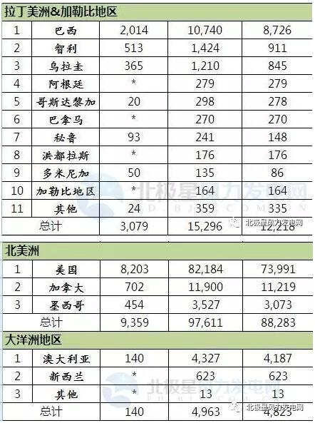 2016年全球43個國家風(fēng)電發(fā)展哪家強？