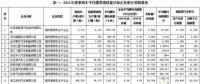 2016年中國乘用車企產(chǎn)生新能源正積分98.95萬分，燃料消耗量負積分142.99萬分