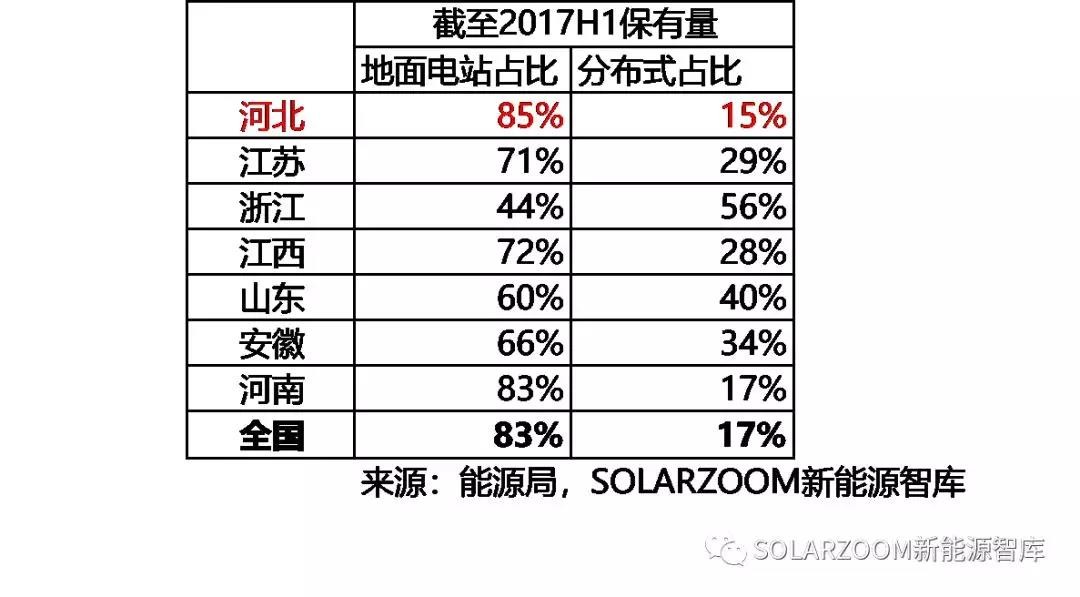 10.87GW！光伏裝機哪省強？（內含各省份詳細裝機數據分析）