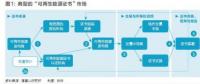 五年內顛覆性應用可期，區塊鏈技術將變革全球電力行業