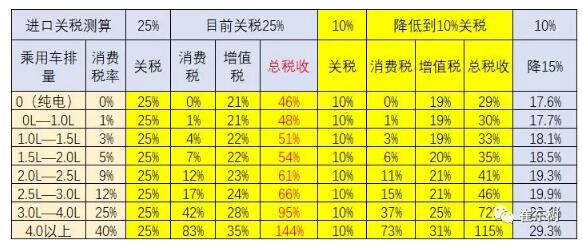 預防美中貿易戰不確定風險 新能源汽車要如何有效應對？