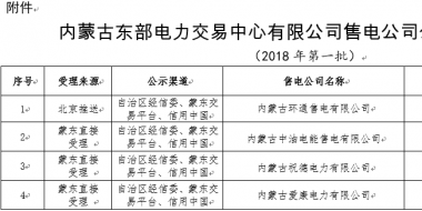 蒙東2018年第一批售電公司公示結果