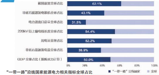 2017全球能源互聯(lián)網(wǎng)發(fā)展合作組織四項重要創(chuàng)新成果