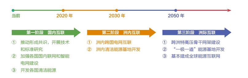 2017全球能源互聯(lián)網(wǎng)發(fā)展合作組織四項重要創(chuàng)新成果
