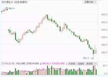 兩個“十年最低”！這些火電企業(yè)的反轉(zhuǎn)潛力最被看好！