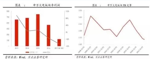 兩個“十年最低”！這些火電企業(yè)的反轉(zhuǎn)潛力最被看好！