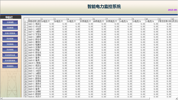 廣東鴻圖（武漢）壓鑄有限公司電力監(jiān)控系統(tǒng)方案12
