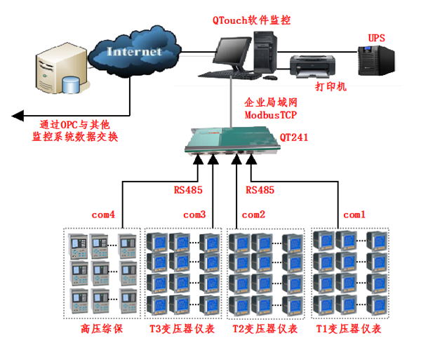 電力監(jiān)控系統(tǒng)在三亞雙大國際公館項目上的應用1