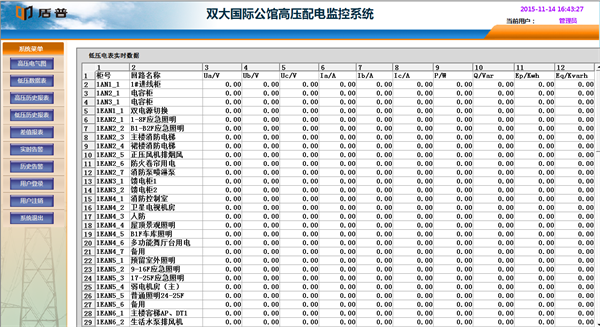 電力監(jiān)控系統(tǒng)在三亞雙大國(guó)際公館項(xiàng)目上的應(yīng)用4