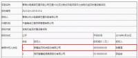 D頭條 l “三北”拉開分散式序幕！3850萬報(bào)價(jià)成10MW風(fēng)電項(xiàng)目第一中標(biāo)人！
