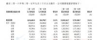華能新能源9月總發(fā)電量超百萬兆瓦時 風(fēng)電業(yè)務(wù)居主導(dǎo)