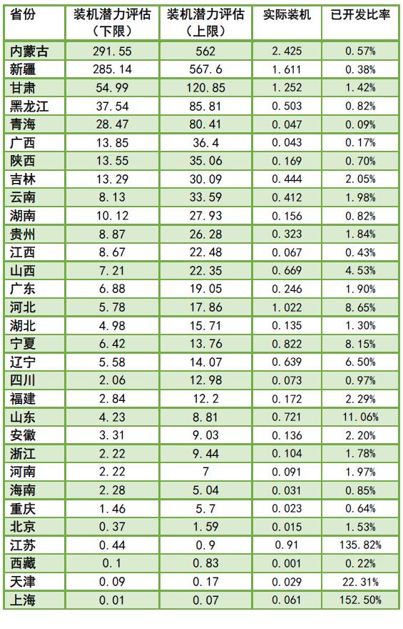 為啥現(xiàn)行政策下“棄風(fēng)”無解？