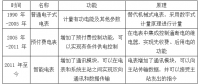 2018年中國(guó)智能電網(wǎng)及智能電表行業(yè)發(fā)展現(xiàn)狀及市場(chǎng)競(jìng)爭(zhēng)格局分析【圖】