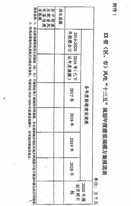 能源局要求各地18日前上報風電年度建設規模方案