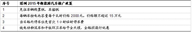 新能源汽車,發展趨勢,行業分析