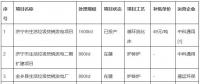總投資8.12億元！山東濟(jì)寧兗州區(qū)大型垃圾焚燒發(fā)電項目環(huán)評公示