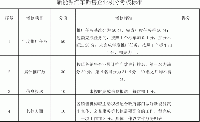 關于《義烏市新能源汽車銷售企業(yè)管理暫行辦法》的通知