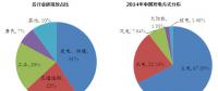 2016年電力改革之核電用鋼現(xiàn)狀及展望
