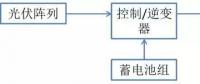 什么是光伏儲(chǔ)能系統(tǒng)？