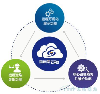 數(shù)網(wǎng)星賦能風(fēng)電行業(yè)，助力風(fēng)電開啟“智慧”時代