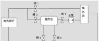 風(fēng)電要聞 | 內(nèi)蒙古風(fēng)電供熱技術(shù)方案研究！