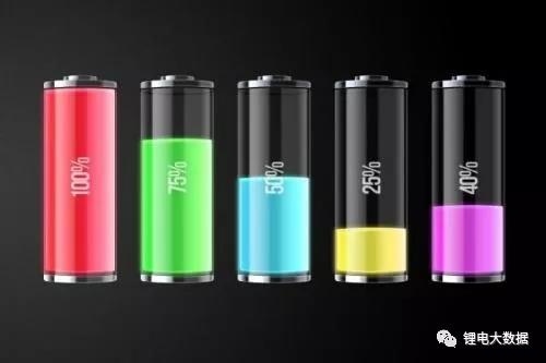14家400億！2018年鋰電材料企業正在瘋狂擴產