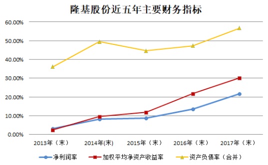 【焦點】隆基、漢能、晶科、通威四大光伏企業年報解析