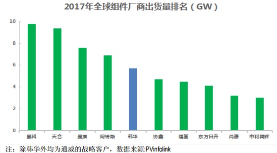 【焦點】隆基、漢能、晶科、通威四大光伏企業年報解析