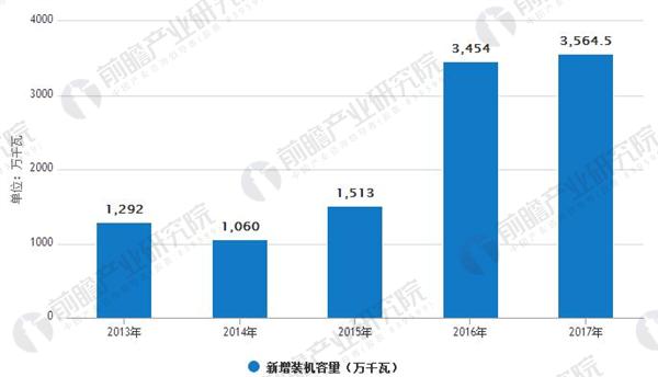 光伏行業(yè)發(fā)展趨勢分析 光伏發(fā)電應用模式多樣化