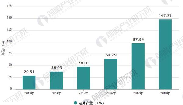 光伏行業(yè)發(fā)展趨勢分析 光伏發(fā)電應用模式多樣化
