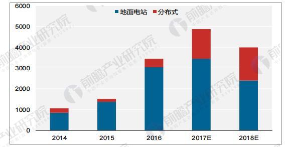 光伏行業(yè)發(fā)展趨勢分析 光伏發(fā)電應用模式多樣化