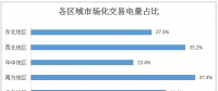 2017年全國(guó)市場(chǎng)化交易概覽：華北、華東、南方區(qū)域成電力交易主場(chǎng)