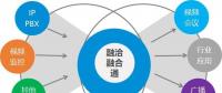 認(rèn)識(shí)實(shí)現(xiàn)業(yè)務(wù)融合的各類(lèi)網(wǎng)關(guān)