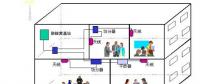 實用！室內分布系統工作原理基礎知識