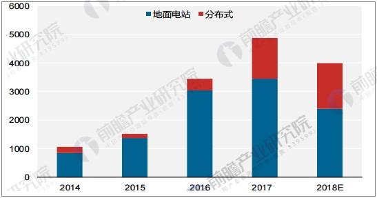 清潔能源消費(fèi)占比迅速提升 光伏產(chǎn)業(yè)發(fā)展前景向好