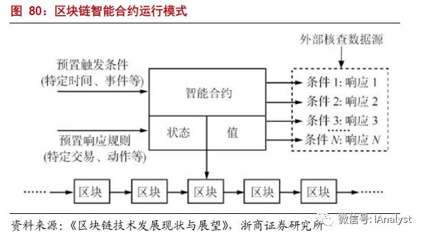 解析能源區(qū)塊鏈：為分布式能源、智能微電網(wǎng)等產(chǎn)業(yè)發(fā)展注入新