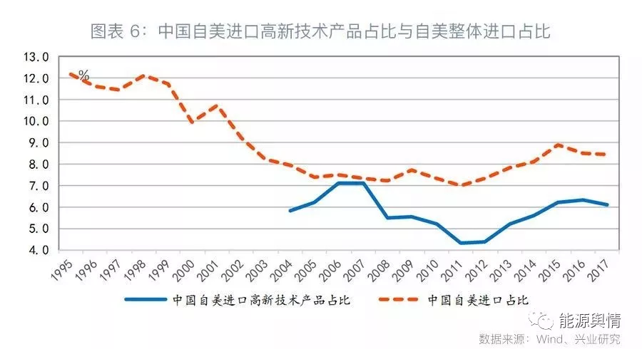 貿易戰(zhàn)對中國能源進口影響不大