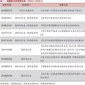 增量配網的區域劃分、范圍界定、輸配電價等問題的解決辦法