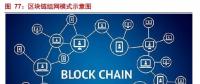 解析能源區(qū)塊鏈：為分布式能源、智能微電網(wǎng)等產業(yè)發(fā)展注入新
