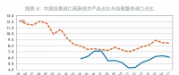 貿(mào)易戰(zhàn)對(duì)中國(guó)能源進(jìn)口影響不大